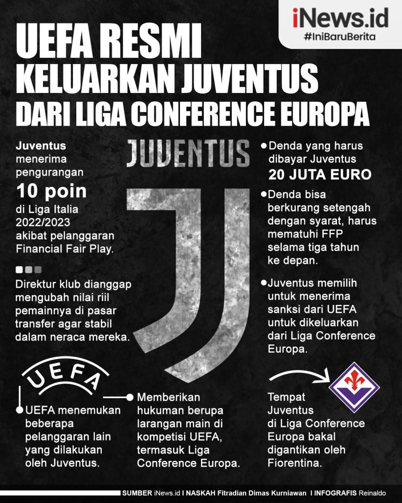 Infografis UEFA Resmi Keluarkan Juventus dari Liga Conference Europa