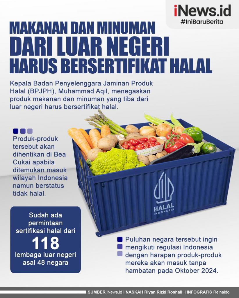 Infografis Makanan dan Minuman dari Luar Negeri Harus Bersertifikat Halal
