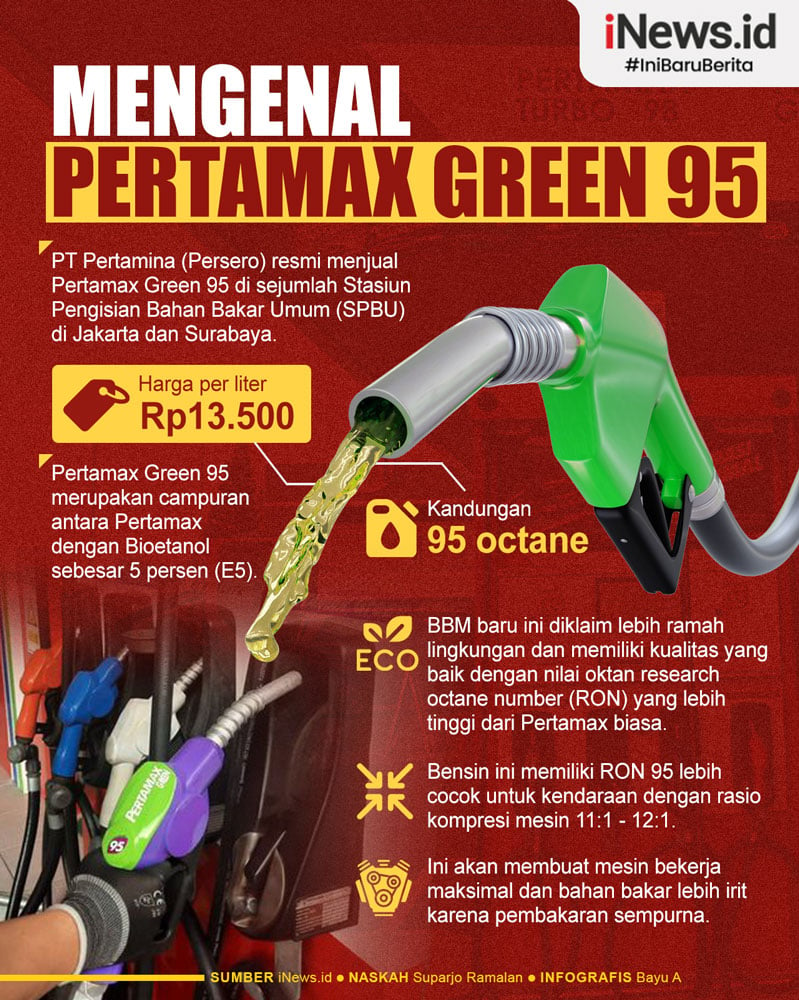 Infografis Mengenal Pertamax Green 95 3821