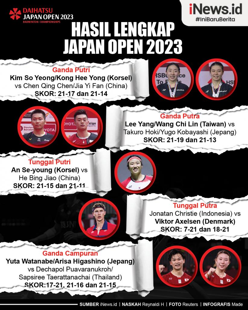 Infografis Hasil Lengkap Japan Open 2023