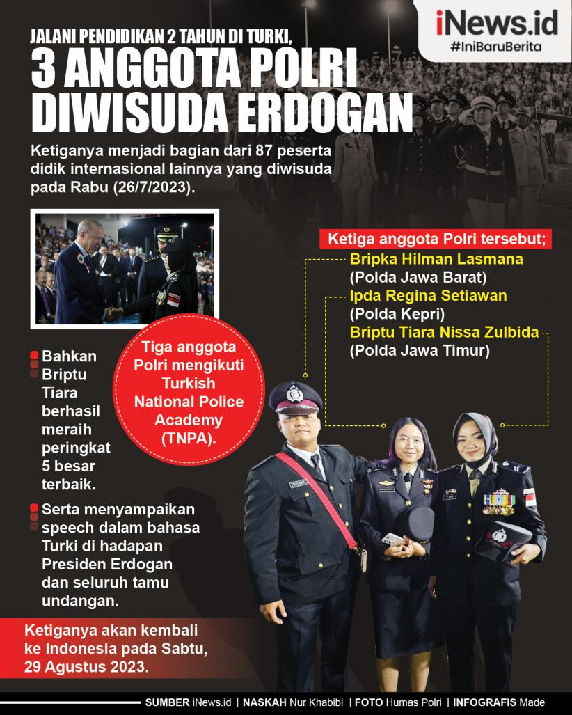 Infografis Jalani Pendidikan 2 Tahun di Turki, 3 Anggota Polri Diwisuda Erdogan