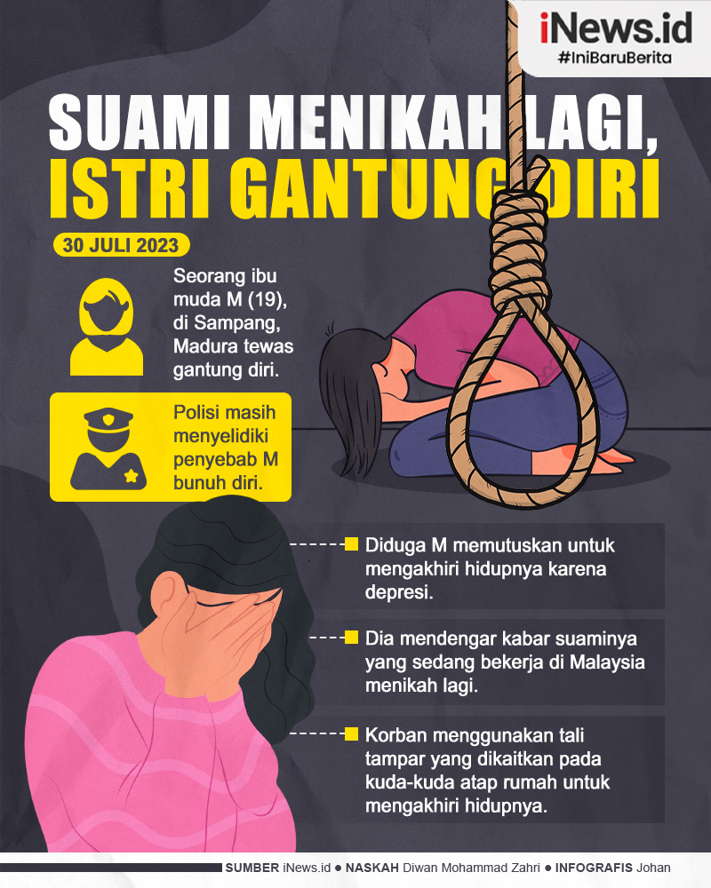 Infografis Ibu Muda Gantung Diri karena Suami Menikah lagi