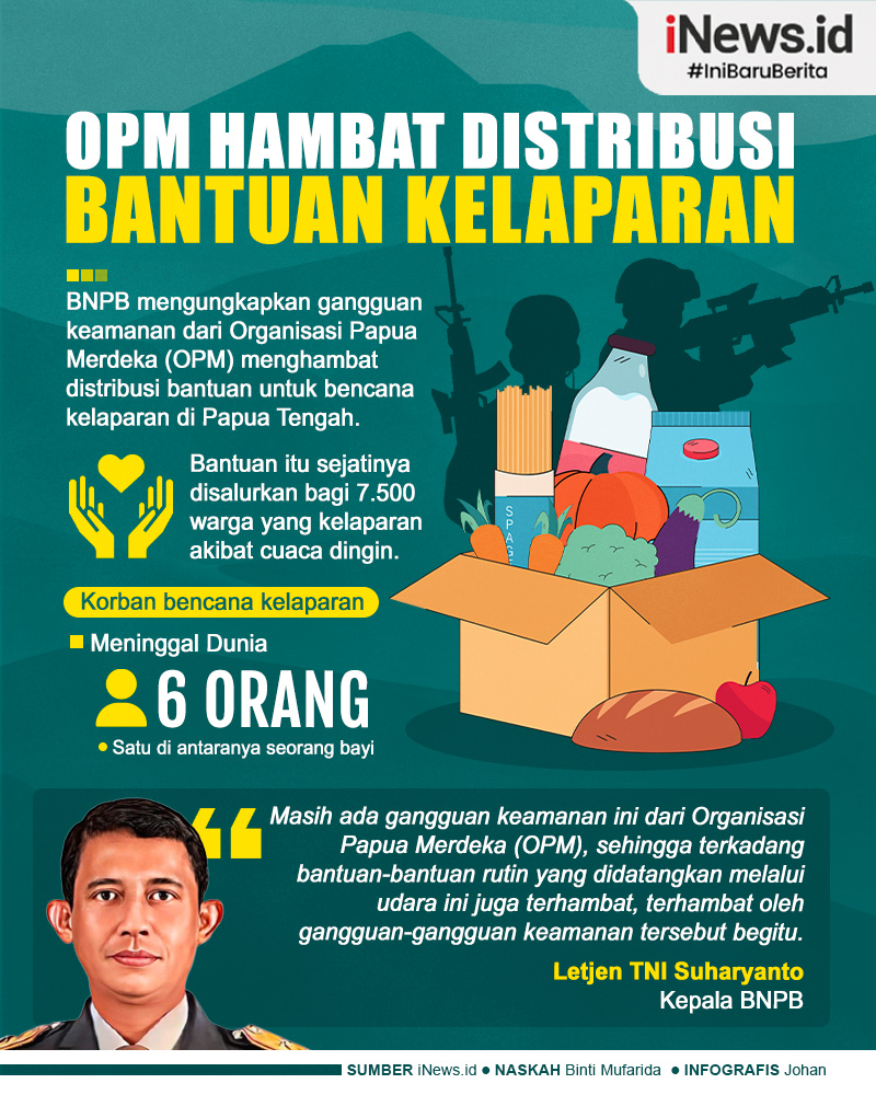 Infografis OPM Ganggu Distribusi Bantuan Bencana Kelaparan di Papua Tengah