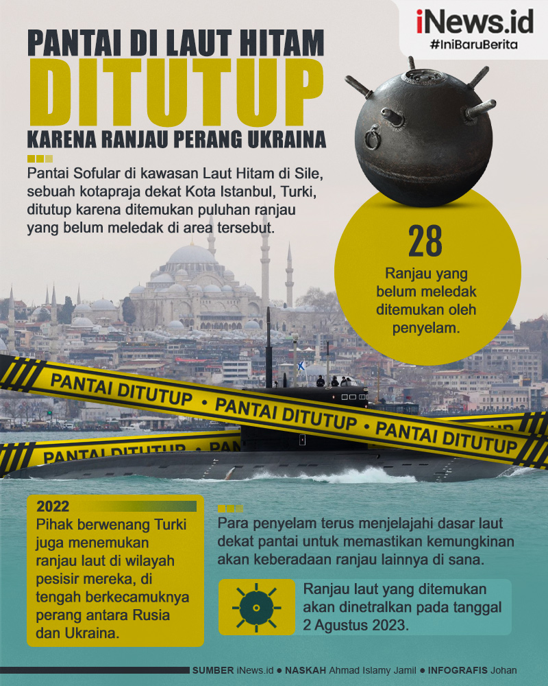 Infografis Pantai di Laut Hitam Ditutup karena Ranjau Perang Ukraina