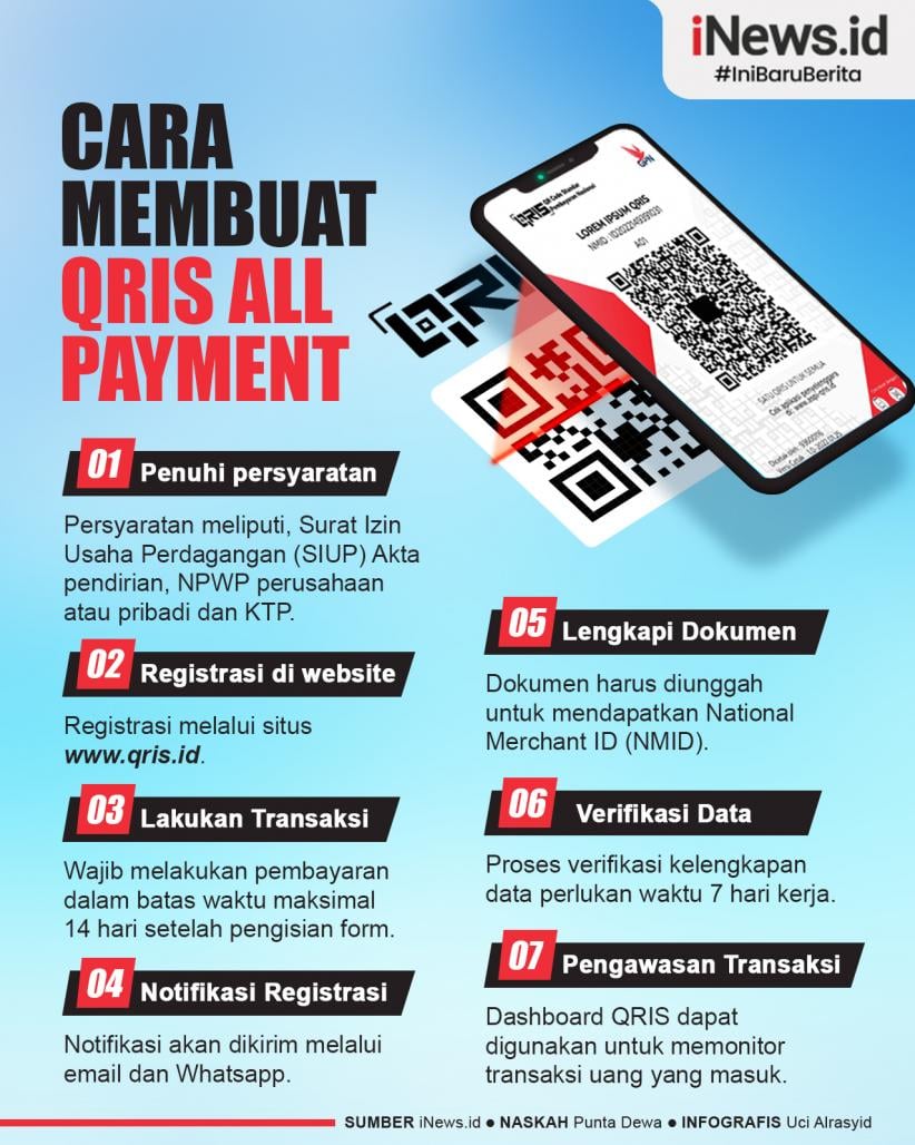 Infografis Cara Membuat QRIS All Payment