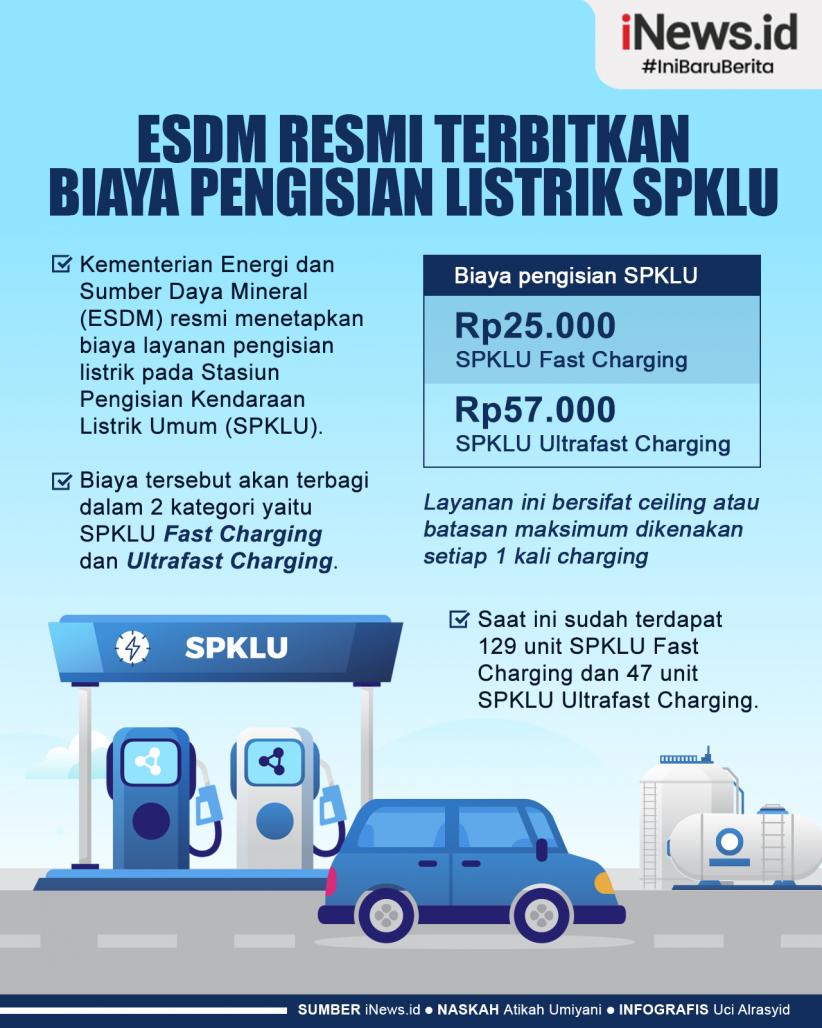 Infografis ESDM Terbitkan Biaya Pengisian Listrik SPKLU