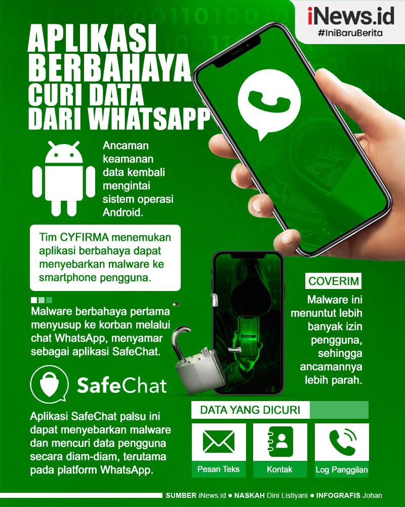 Infografis Aplikasi Berbahaya Di Android Dapat Curi Data Dari Whatsapp