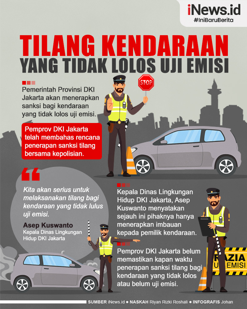 Infografis Kendaraan yang Tidak Lolos Uji Emisi di DKI Jakarta Akan Ditilang