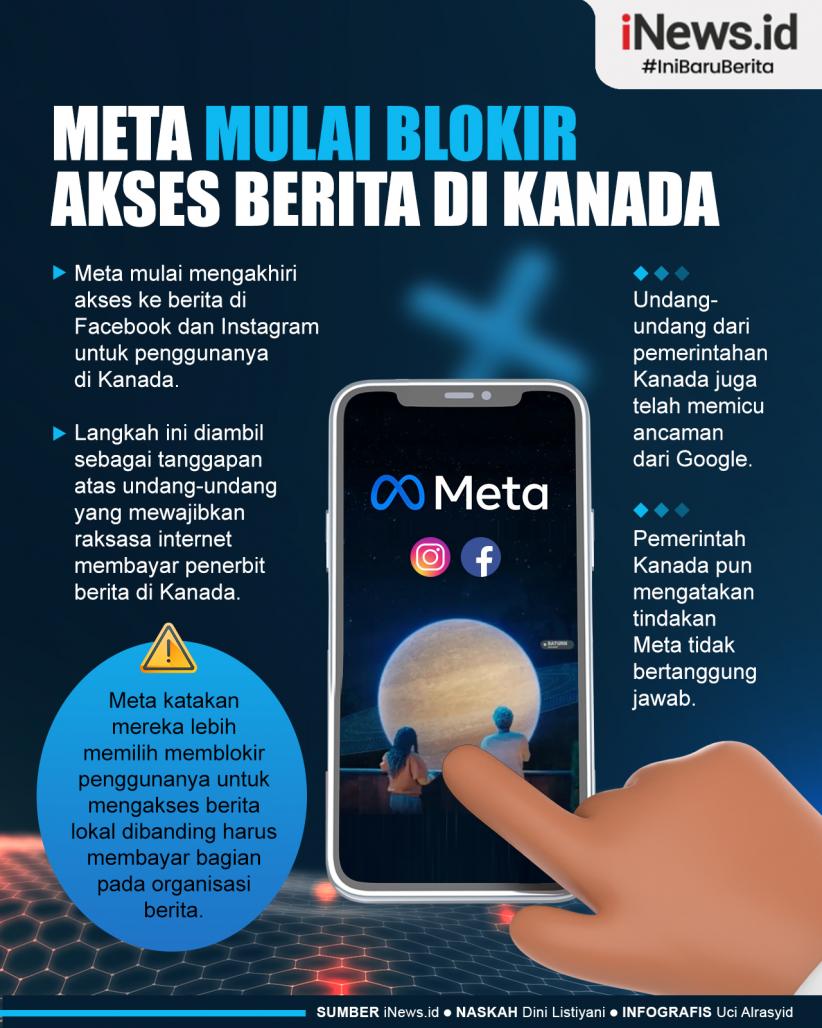 Infografis Meta Mulai Blokir Akses Berita di Kanada 