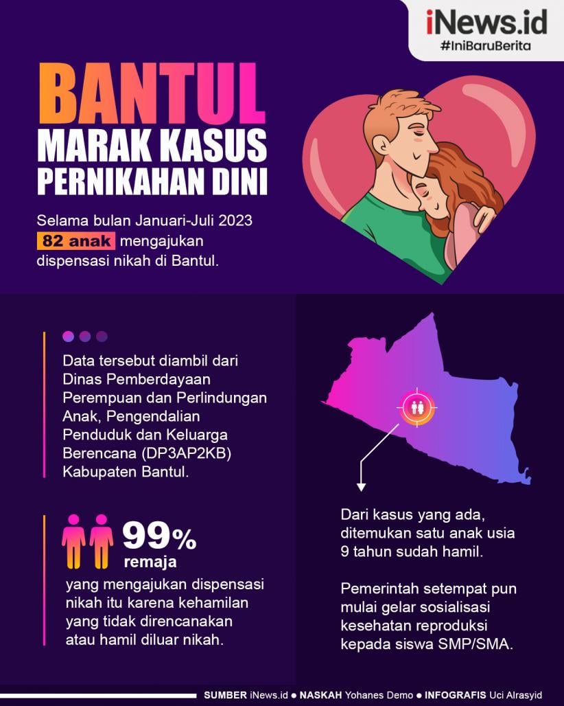 Infografis Bantul Marak Kasus Pernikahan Dini
