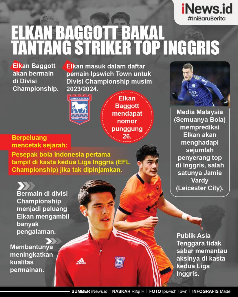 Infografis Elkan Baggott Bakal Tantang Striker Top Inggris