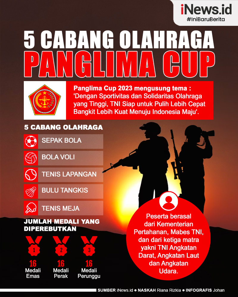 Infografis Daftar 5 Cabang Olahraga di Panglima Cup 2023