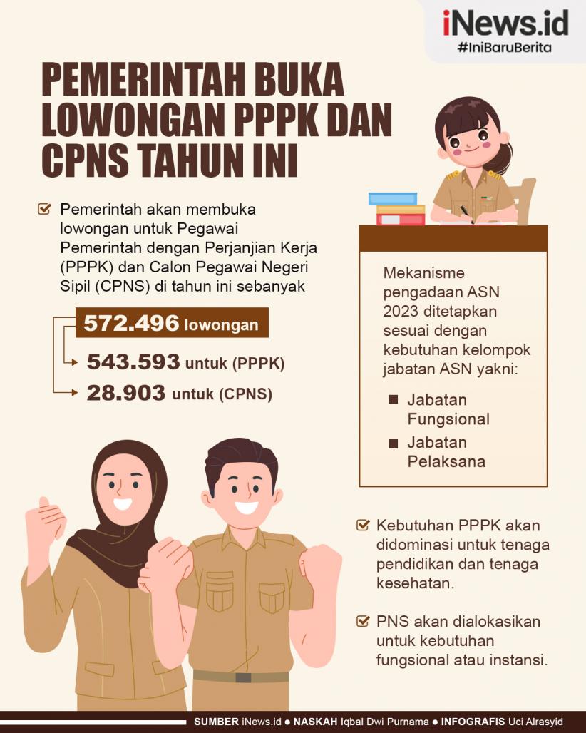 Infografis Pemerintah Buka 572.496 Lowongan PPPK dan CPNS Tahun Ini