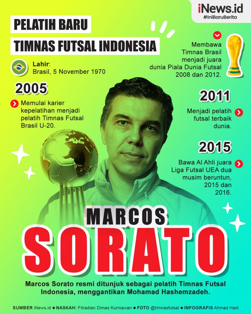 Infografis Profil Marcos Sorato, Pelatih Baru Timnas Futsal Indonesia