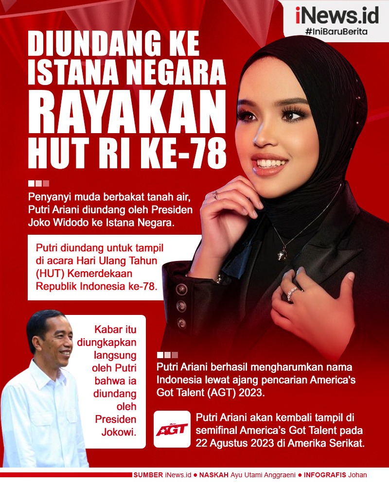 Infografis Presiden Joko Widodo Undang Putri Ariani Meriahkan HUT Ke-78 RI di Istana Negara