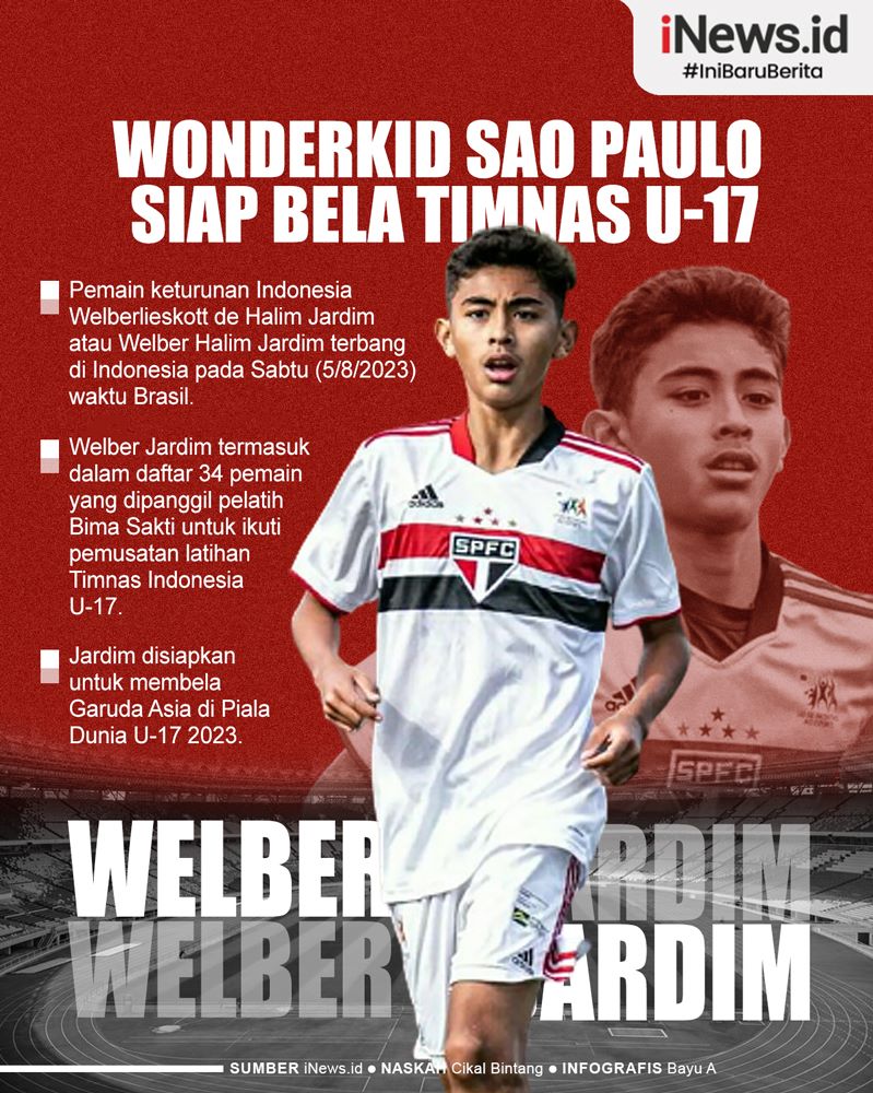 Infografis Wonderkid Sao Paulo Siap Bela Timnas U-17