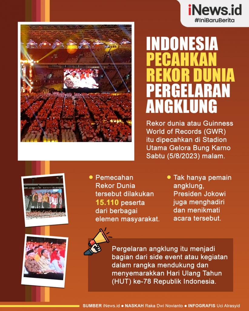 Infografis Indonesia Sukses Pecahkan Rekor Dunia Pergelaran Angklung