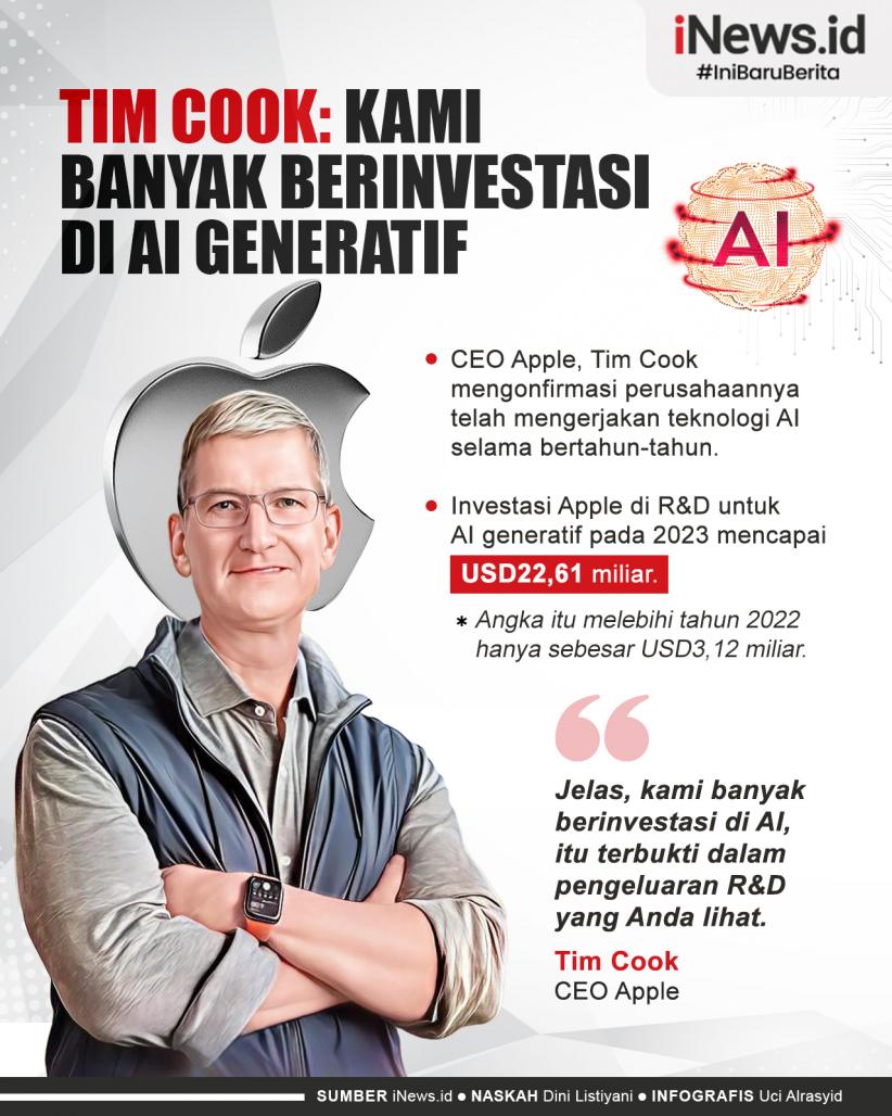 Infografis Tim Cook: Kami Banyak Berinvestasi di AI Generatif