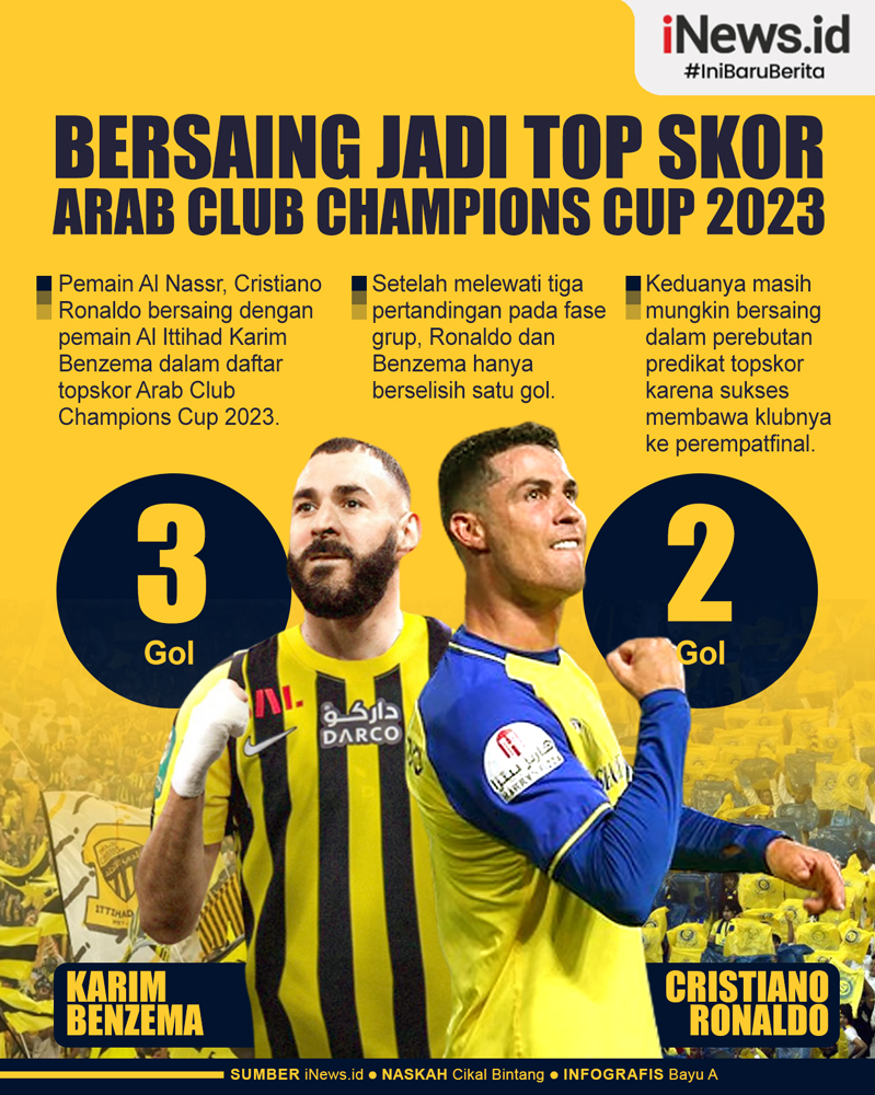 Infografis Benzema dan Ronaldo Bersaing Jadi Top Skor Arab Club Champions Cup 2023