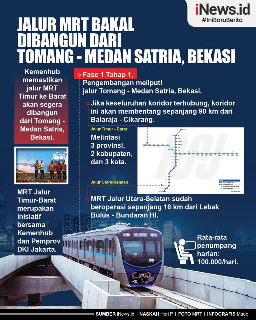 Infografis Jalur MRT Bakal Dibangun dari  Tomang - Medan Satria, Bekasi