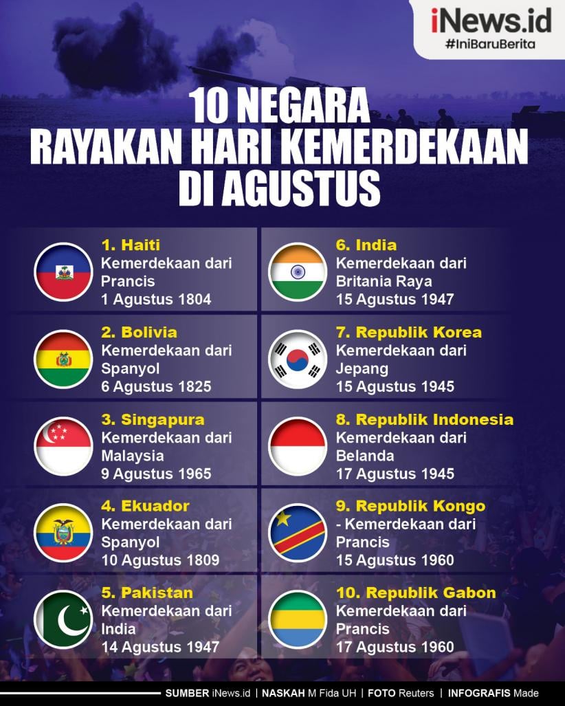 Infografis 10 Negara Rayakan Hari Kemerdekaan  di Agustus 
