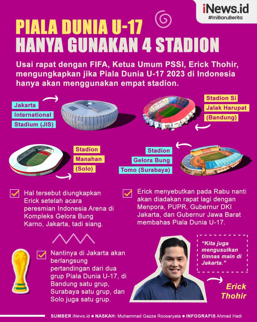 Infografis FIFA Sepakat Gunakan 4 Stadion untuk Piala Dunia U-17 2023