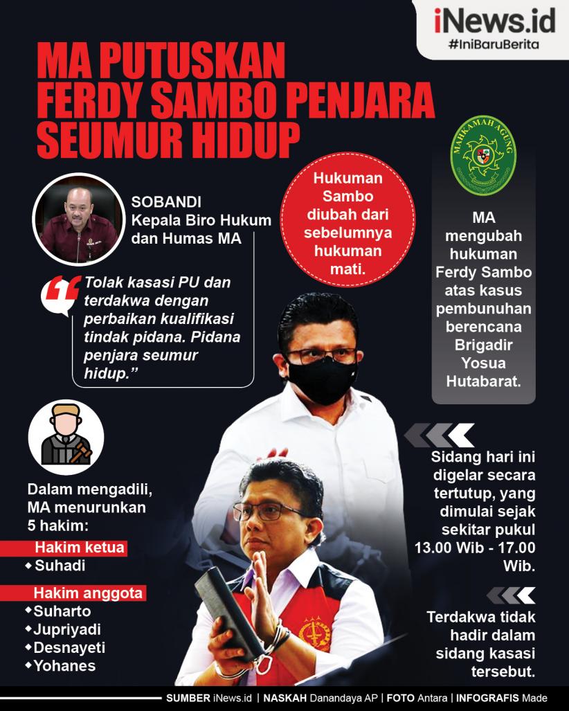 Infografis MA Putuskan Ferdy Sambo Penjara Seumur Hidup