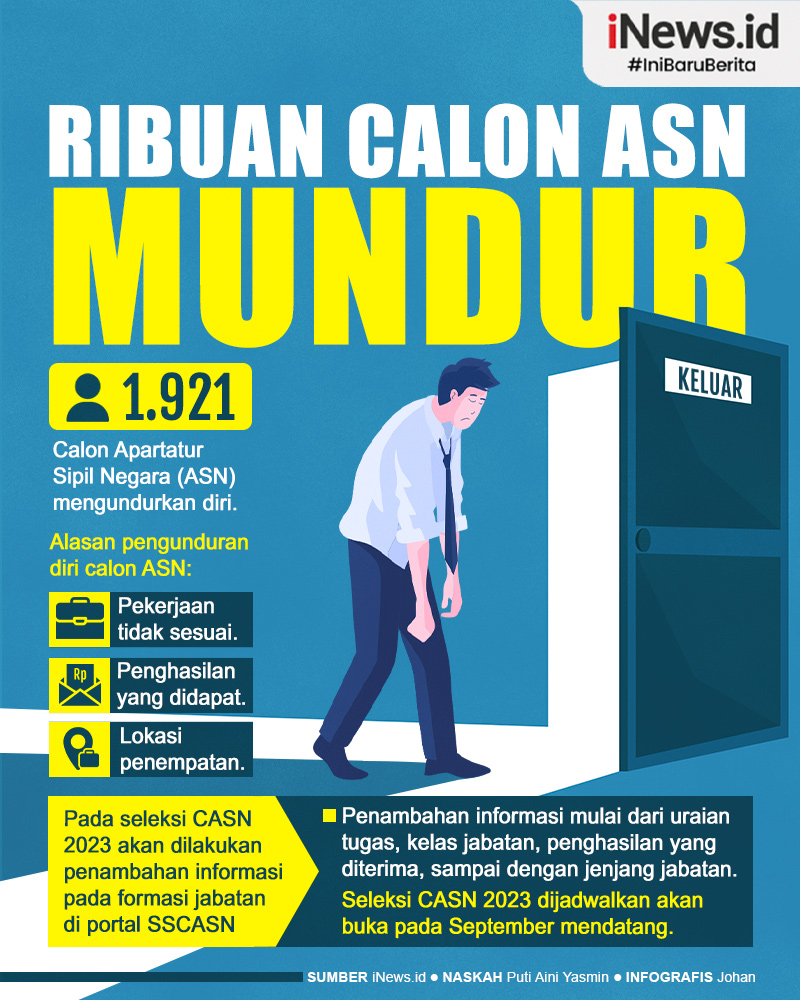 Infografis Ribuan Calon ASN Mengundurkan Diri dari Proses Rekrutmen