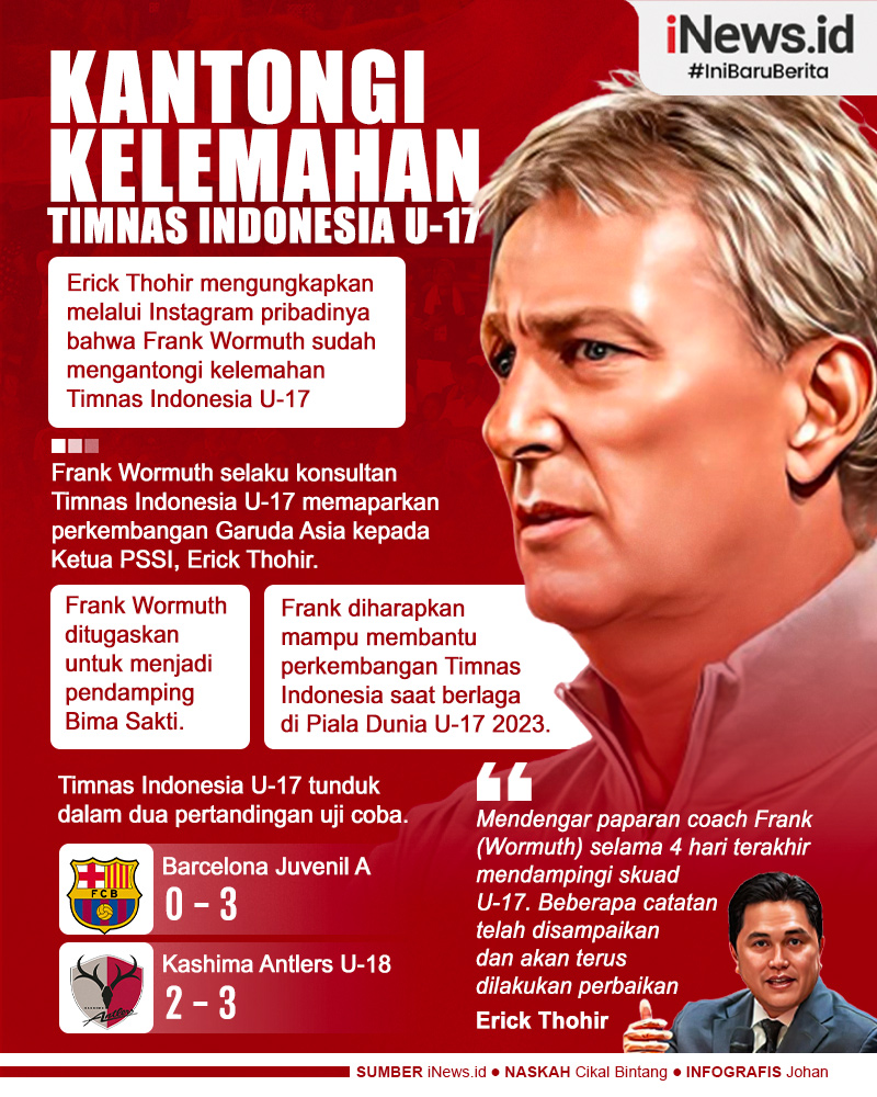 Infografis Frank Wormuth Beri Tahu Erick Thohir tentang Kelemahan Timnas Indonesia U-17 