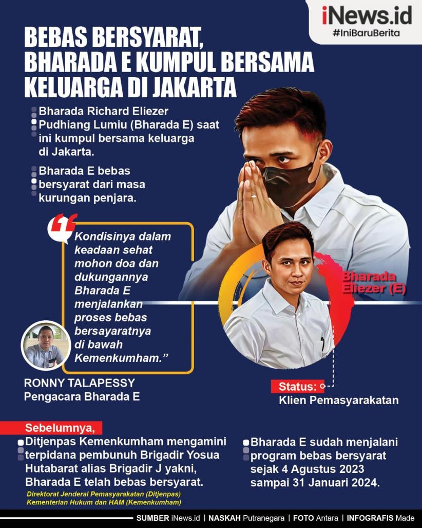 Infografis Bebas Bersyarat, Bharada E Kumpul Bersama Keluarga Di Jakarta