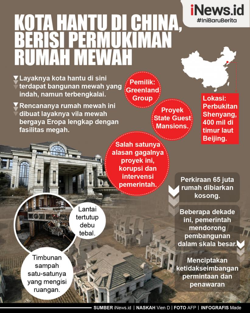 Infografis Kota Hantu di China, Berisi Permukiman Rumah Mewah