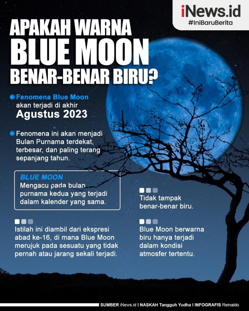 Infografis Apakah Warna  Blue Moon  Benar-Benar Biru?
