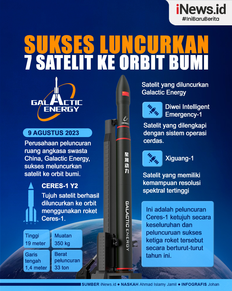 Infografis Perusahaan Swasta China Sukses Luncurkan 7 Satelit ke Orbit Bumi 