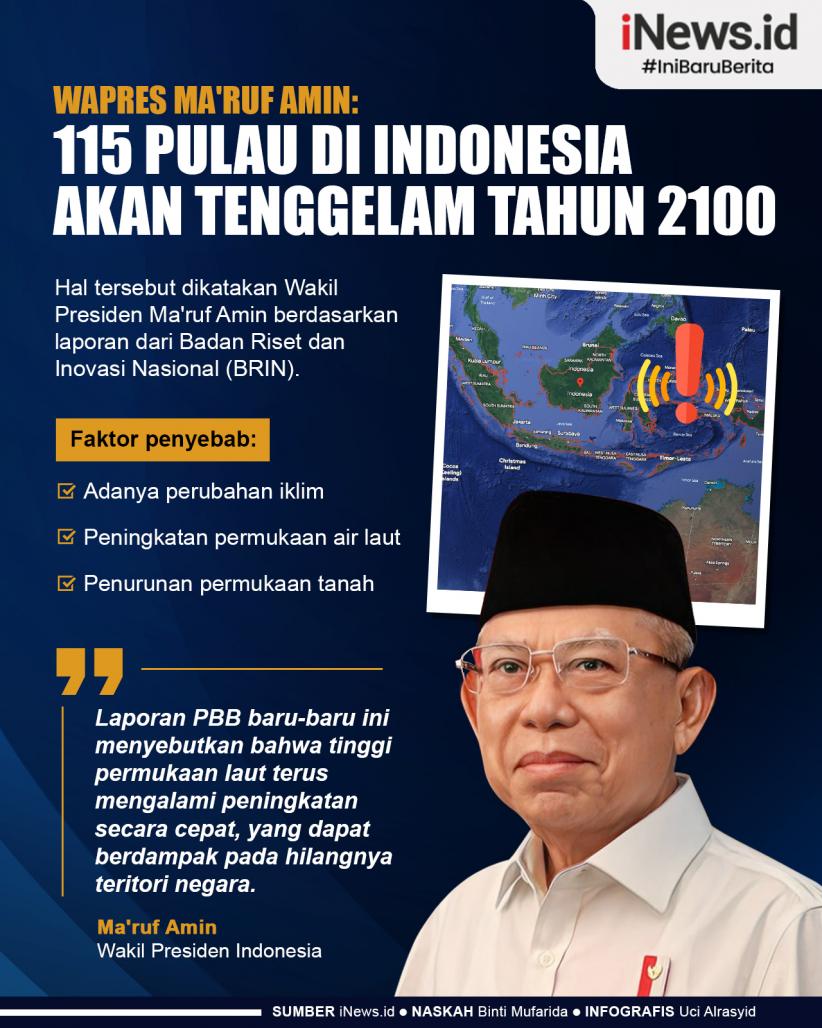 Infografis  Wapres Ma'ruf Amin: 115 Pulau di Indonesia Akan Tenggelam Tahun 2100 