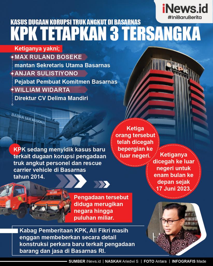 Infografis Kasus Dugaan Korupsi Truk Angkut Di Basarnas, KPK Tetapkan 3 ...