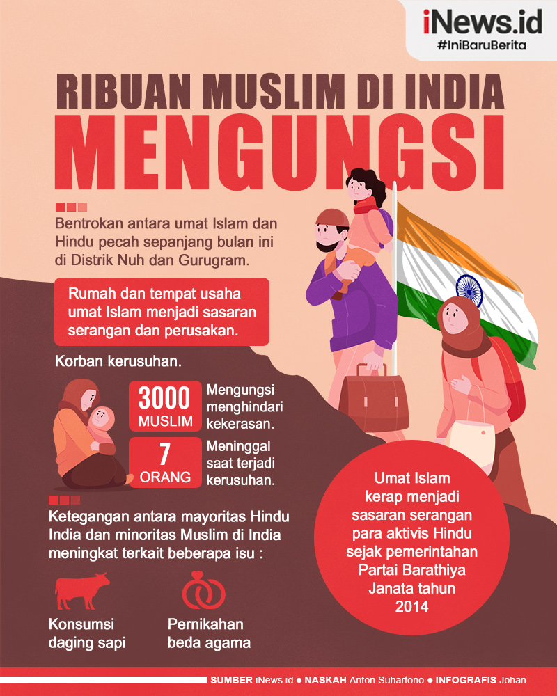 Infografis Ribuan Muslim di India Mengungsi akibat Kerusuhan