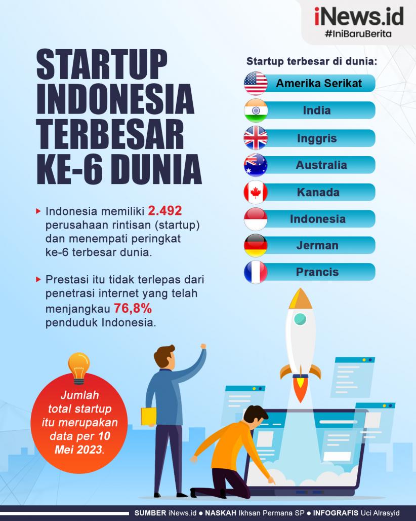 Infografis Startup Indonesia Terbesar Ke-6 Dunia