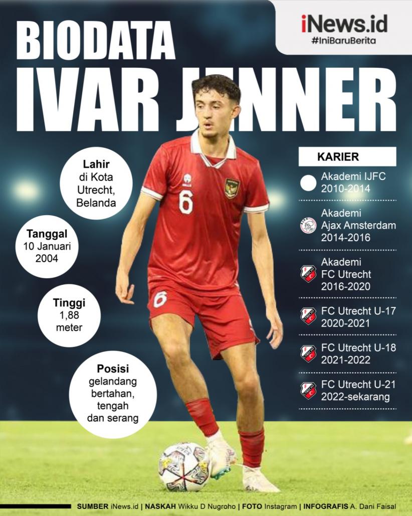Infografis Biodata Ivar Jenner