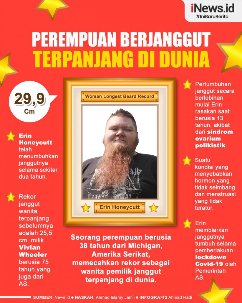 Infografis Erin Honeycutt, Wanita Pemilik Janggut Terpanjang di Dunia