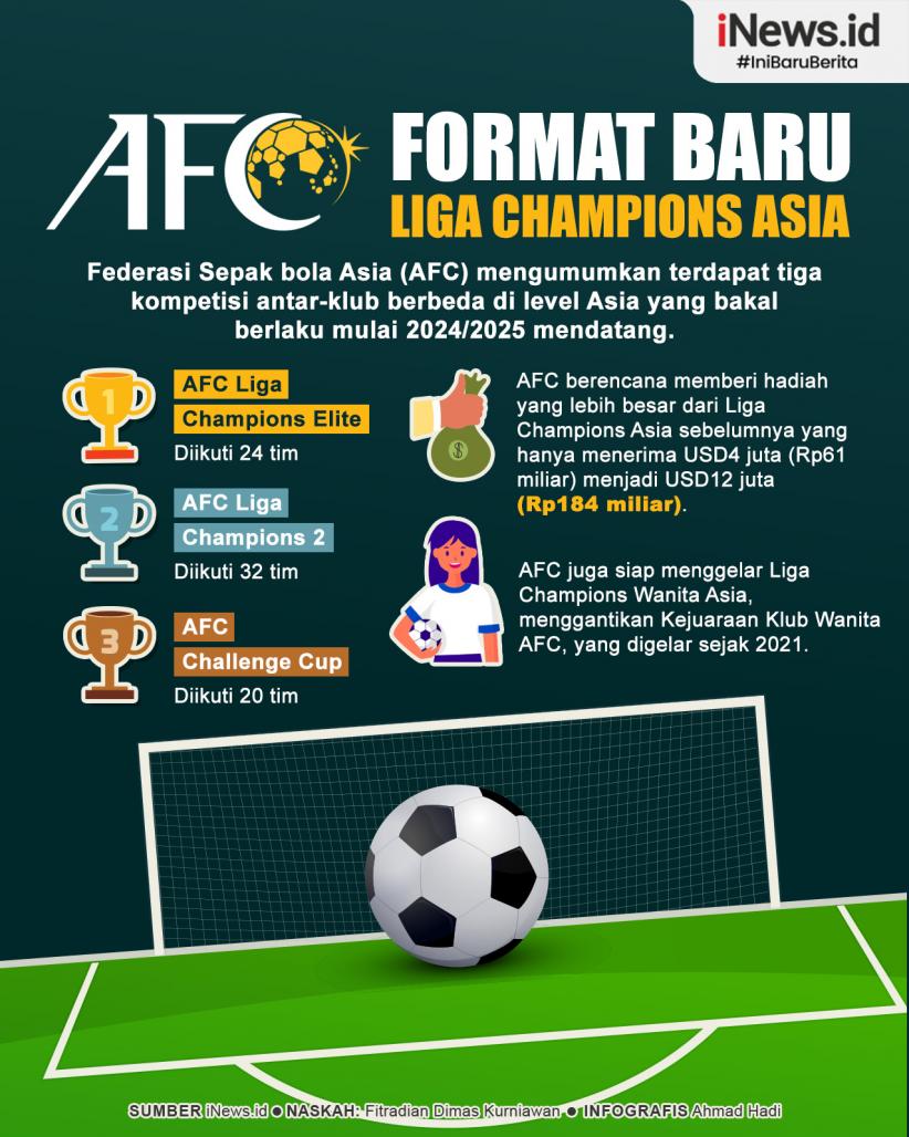 Infografis AFC Bikin Format Baru Liga Champions Asia