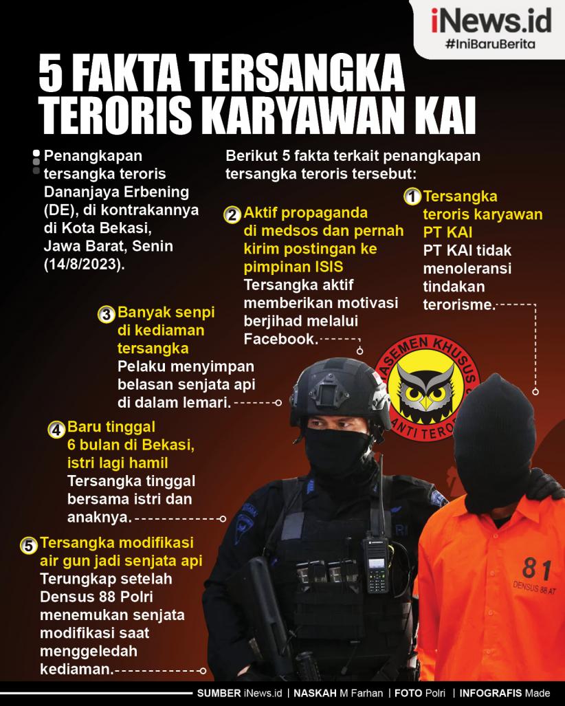Infografis 5 Fakta Tersangka Teroris Karyawan KAI