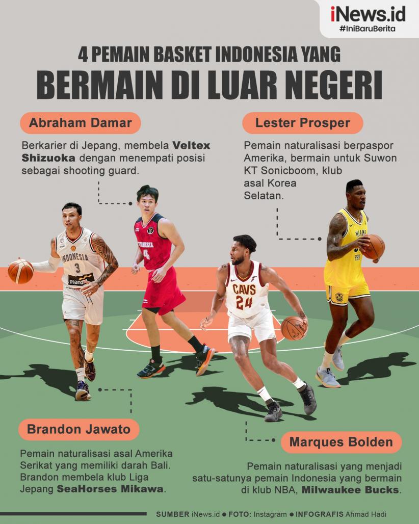 Infografis 4 Pemain Basket Indonesia yang Bermain di Luar Negeri