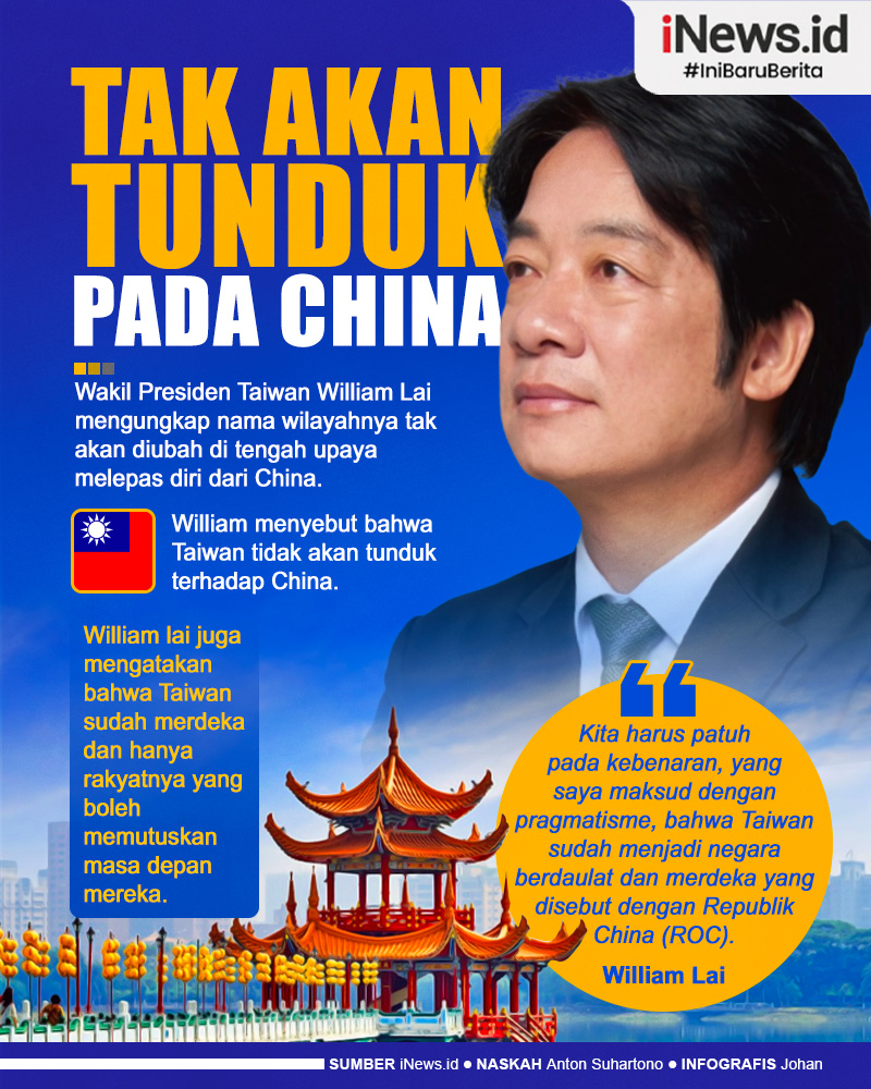 Infografis Wapres Taiwan Sebut Negaranya Tak Akan Tunduk pada China