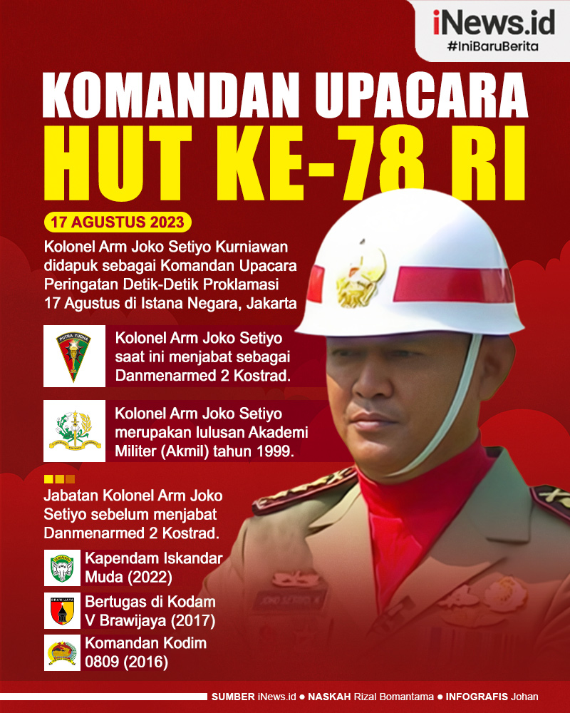 Infografis Profil Komandan Upacara HUT Ke-78 RI Di Istana Negara ...