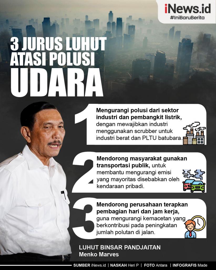 Infografis 3 Jurus Luhut Atasi Polusi Udara