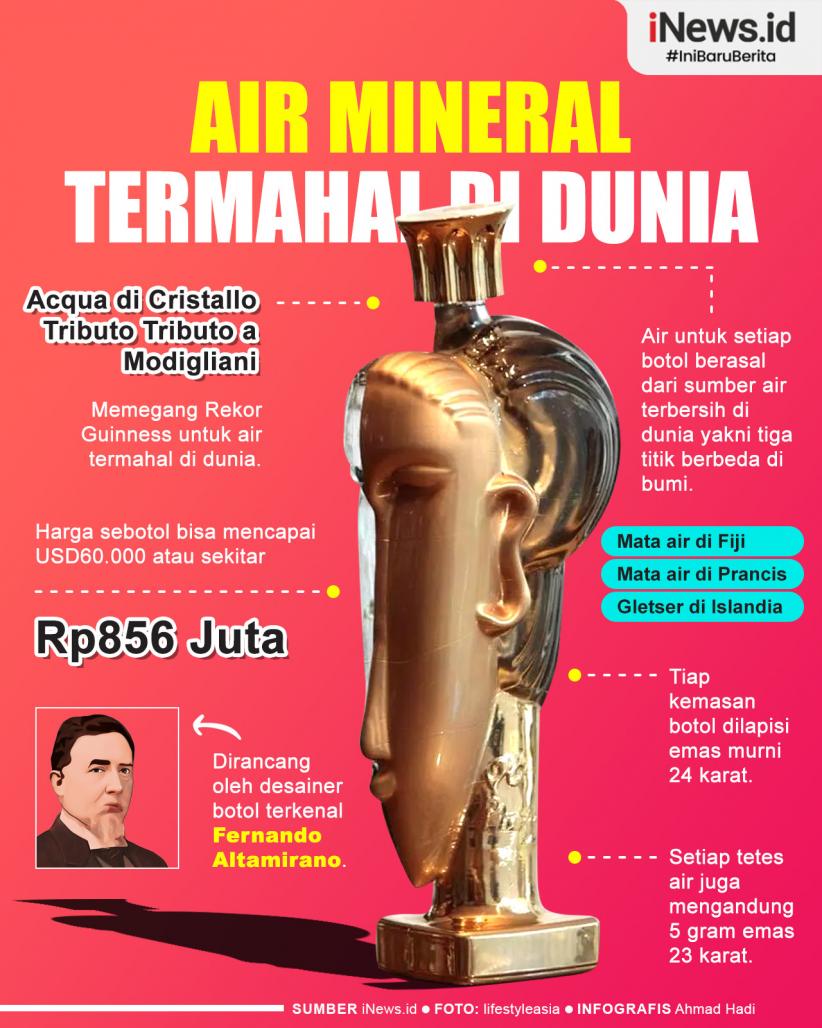 Infografis Air Mineral Termahal di Dunia Harganya Capai Rp856 Juta