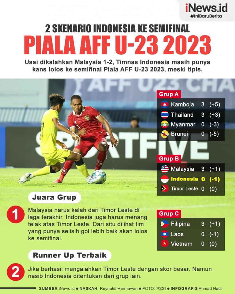 Infografis Dua Skenario Indonesia ke Semifinal Piala AFF U-23 2023