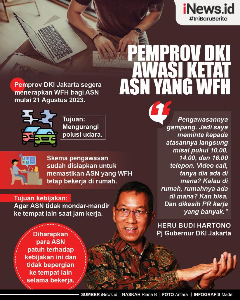 Infografis Pemprov DKI Awasi Ketat ASN yang WFH