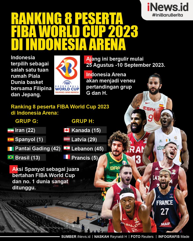 Infografis Ranking 8 Peserta FIBA World Cup 2023 di Indonesia Arena