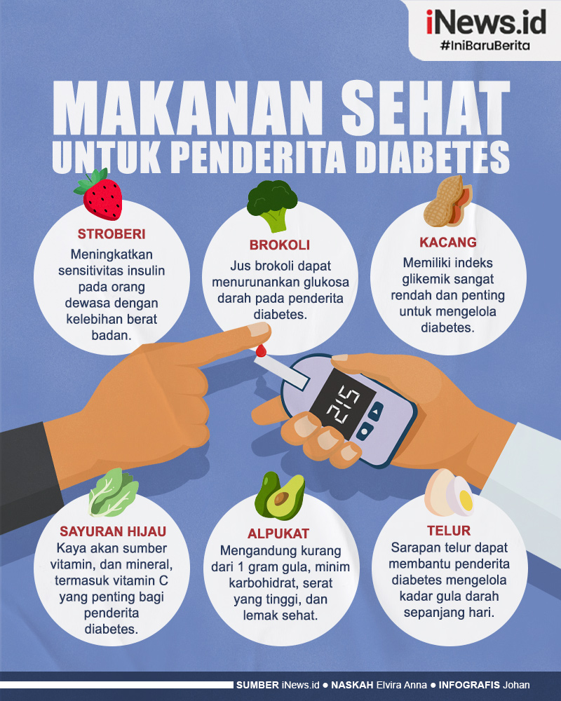 Infografis Makanan Sehat Dan Enak Untuk Penderita Diabetes